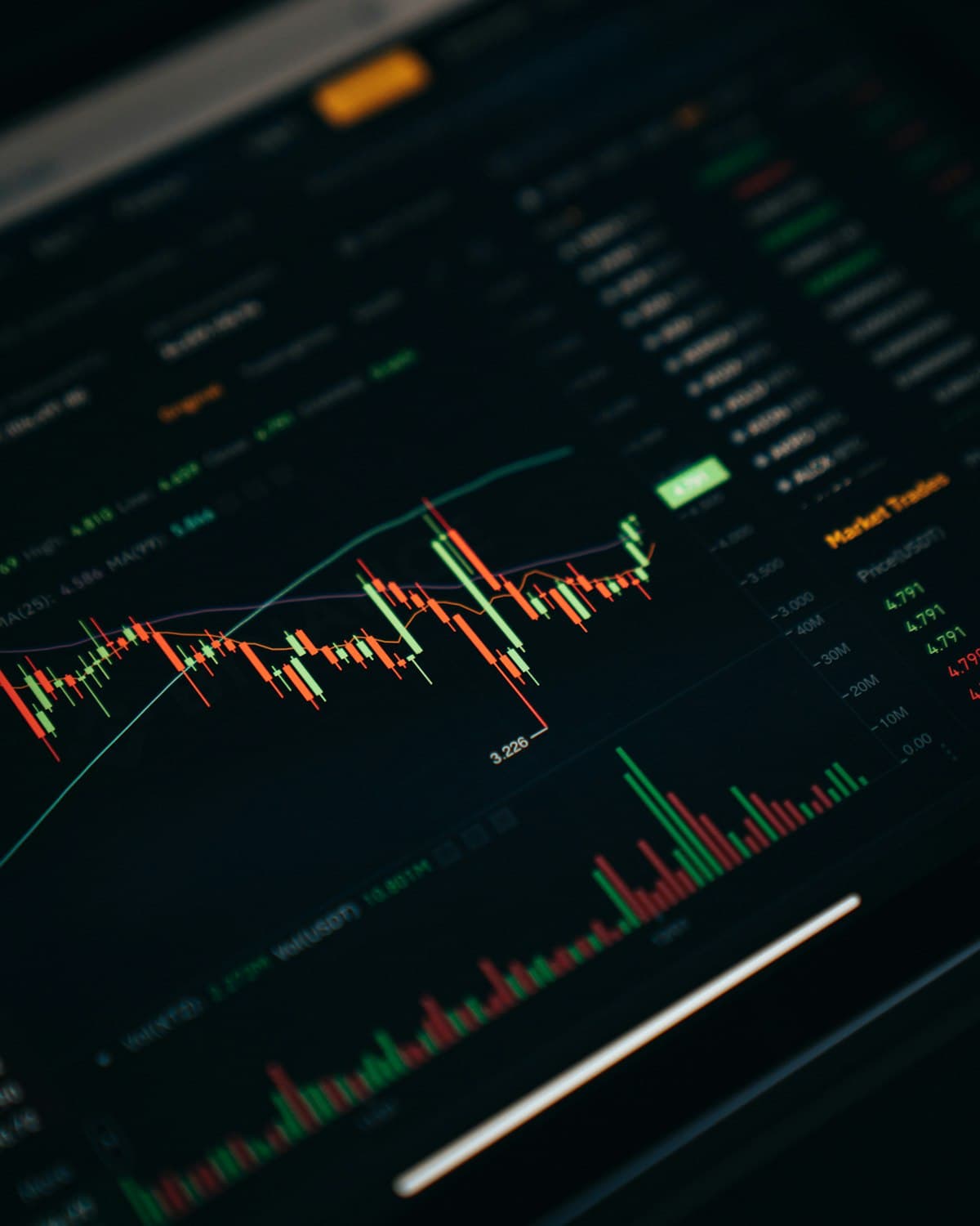 Candlestick chart on a trading screen
